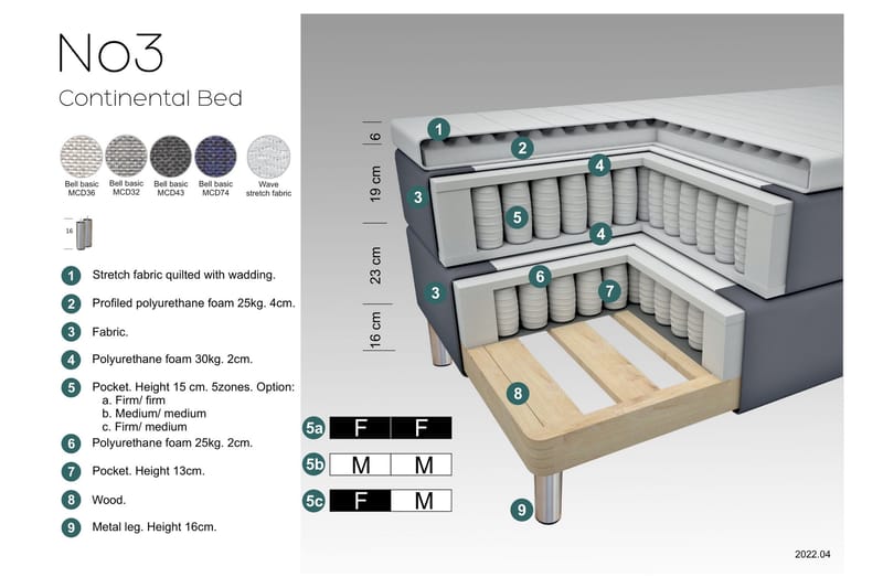 Komplett Sängpaket Choice No 3 210x210 Fast/Medium - Ljusgrå|Metall - Kontinentalsäng - Dubbelsäng - Komplett sängpaket