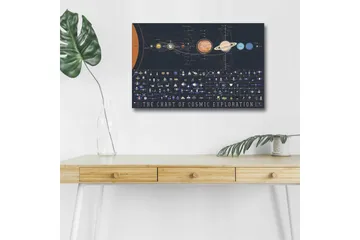 Canvastavla med LED-belysning - Diagram över kosmisk utforskning med planeter och rymdfarkoster - Mörkblå / Orange / Gul - Inredning - Tavlor & posters - Canvastavla