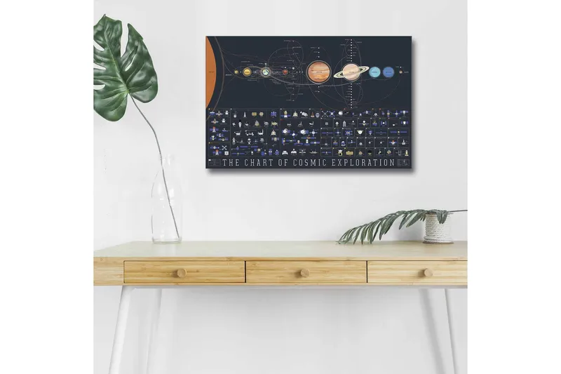 Canvastavla med LED-belysning - Diagram över kosmisk utforskning med planeter och rymdfarkoster, Mörkblå / Orange / Gul