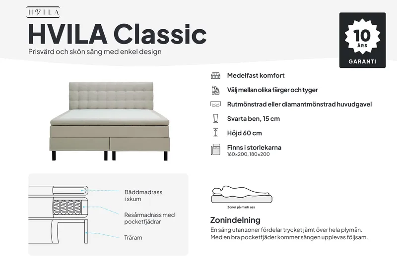 HVILA Classic Komplett Sängpaket 160x200 cm Kontinentalsäng med rutad sänggavel - Beige - Möbler - Säng - Kontinentalsäng