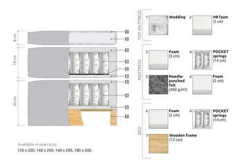 Joluma Sängpaket Fast 180x200 cm - Beige - Möbler - Säng - Kontinentalsäng