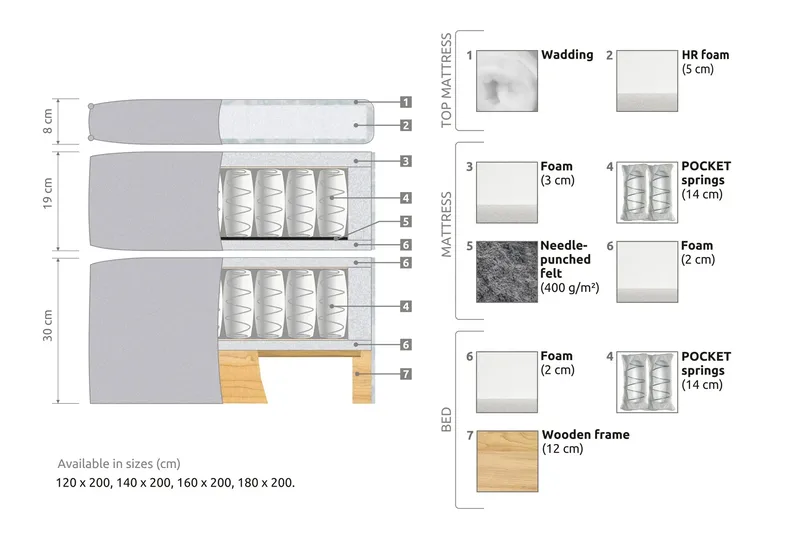 Joluma Sängpaket Fast 180x200 cm - Beige - Möbler - Säng - Kontinentalsäng