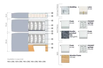 Joluma Sängpaket Medium 180x200 cm - (+Fler val) 180x200 cm Beige - Möbler - Säng - Kontinentalsäng