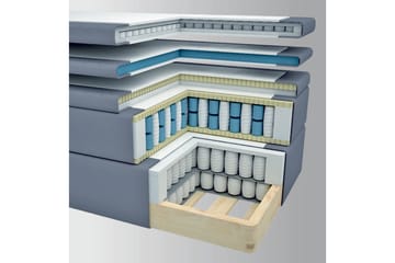Komplett Sängpaket Choice No 6 160x200 Fast Latex/Memory - Mörkgrå|Koppar - Möbler - Säng - Kontinentalsäng