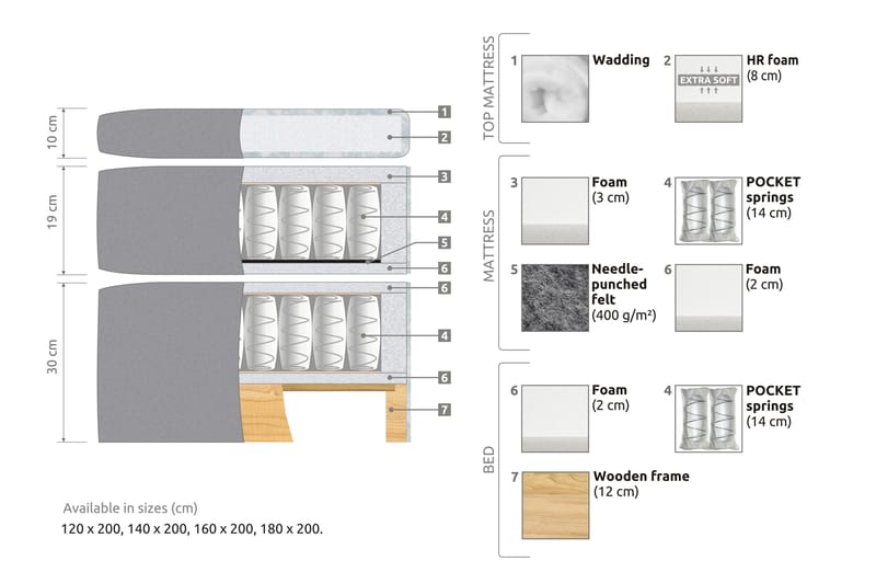 Sängpaket Abelie 120x200 Fast - Grå - Kontinentalsäng - Komplett sängpaket