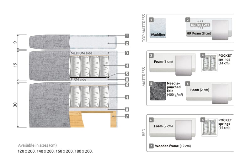 Sängpaket Abelie 180x200 Fast/Medium - Beige - Möbler - Säng - Kontinentalsäng