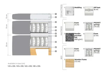 Belda Sängpaket 160x200 Medium - Rosa - Möbler - Säng - Kontinentalsäng