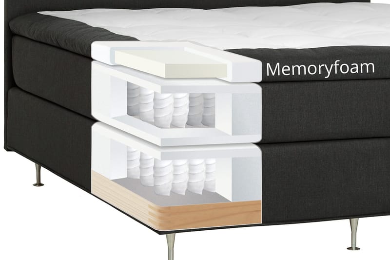 Dolly Kontinentalsäng 210x210 cm - Möbler - Säng - Kontinentalsäng