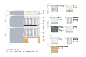Joluma Sängpaket Fast/Medium 180x200 cm - (+Fler val) 180x200 cm Mörkgrå - Möbler - Säng - Kontinentalsäng