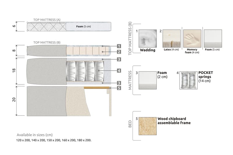 Komplett Sängpaket Chilla 140x200 Latex Slät Sänggavel - Svart|Grå - Kontinentalsäng - Komplett sängpaket