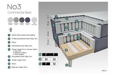 Komplett Sängpaket Choice No 3 210x210 Fast - Ljusgrå|Metall - Möbler - Säng - Kontinentalsäng
