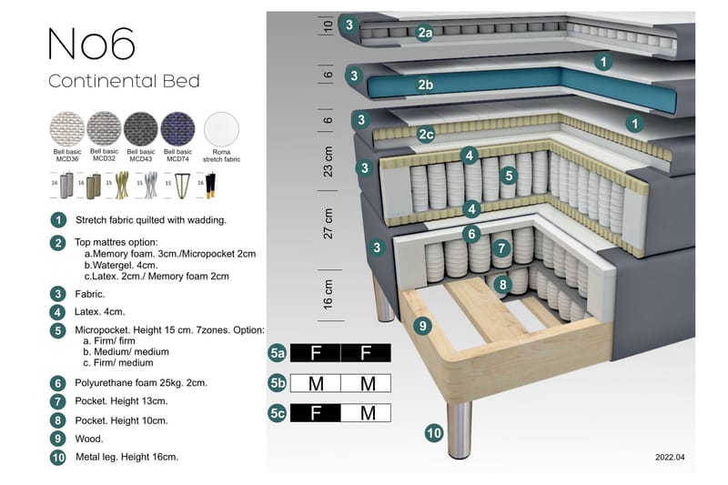 Komplett Sängpaket Choice No 6 120x200 Medium Watergel - Blå|Silver - Kontinentalsäng - Komplett sängpaket