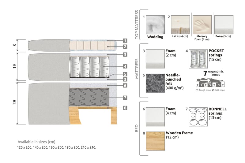 Komplett Sängpaket Estelle 120x200 cm - Beige|Sammet - Kontinentalsäng