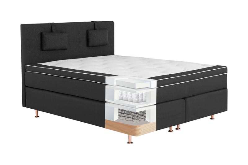 Komplett Sängpaket Gatsby 160x200 Svart Denim - Latex - Komplett sängpaket - Kontinentalsäng - Dubbelsäng