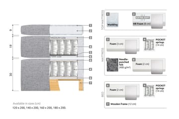Kontinentalsäng Abelie 120x200 Medium - Svart - Möbler - Säng - Kontinentalsäng