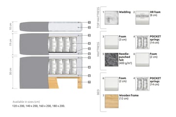 Kontinentalsäng Abelie 180x200 Fast - Grå - Möbler - Säng - Kontinentalsäng