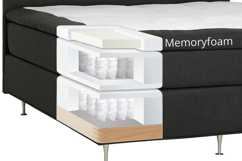 Kontinentalsäng Dolly 180x200 cm Mörkgrå - Memoryfoam Svarta Ben - Möbler - Säng - Kontinentalsäng