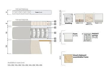 Kontinentalsäng Olivia 160x200 Polyeter - Svart|Grå - Möbler - Säng - Kontinentalsäng