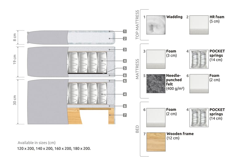 Kontinentalsäng Paraiso Medium - 160x200 cm Ljusgrå (+Fler val) - Kontinentalsäng - Komplett sängpaket