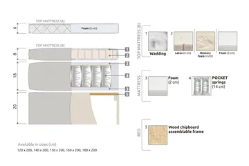 Lucky Komplett Sängpaket 120x200 Latex Diamant Sänggavel - Nackkudde Liten Mörkblå - Möbler - Säng - Enkelsäng