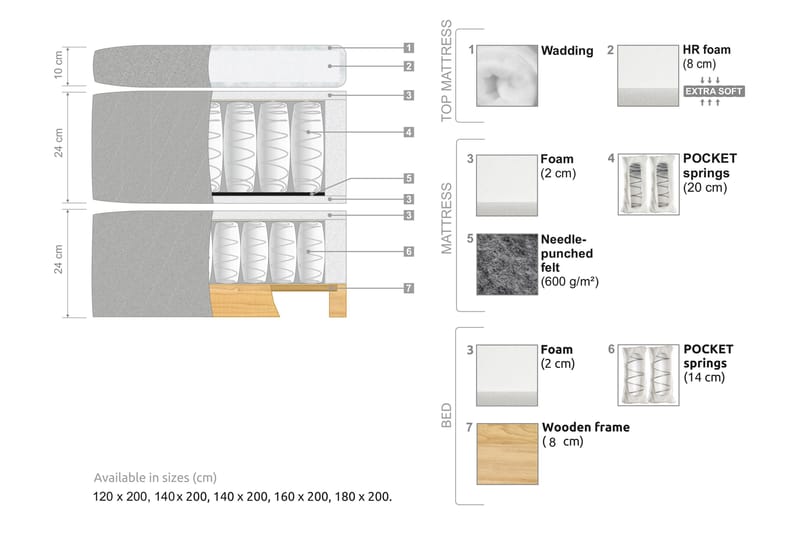 Sängpaket Kakichi Boucle 120x200 Knappad gavel - Ljusbeige - Kontinentalsäng - Komplett sängpaket