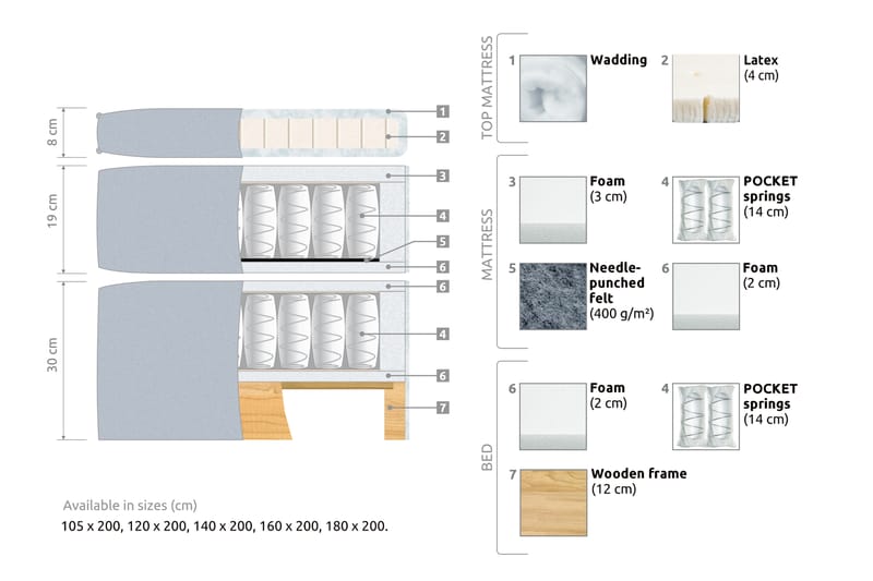 Sängpaket Paraiso Kontinentalsäng Fast - 120x200 cm Ljusgrå (+Fler val) - Möbler - Säng - Kontinentalsäng