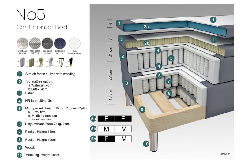 Select No 5 Komplett Sängpaket 160x200 Medium Latex - Ljusgrå/Guld - Möbler - Säng - Kontinentalsäng
