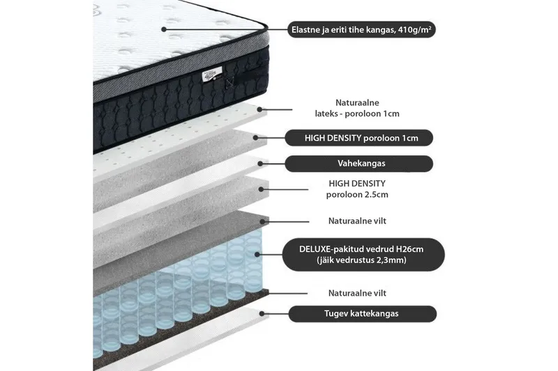 Fjädermadrass HARMONY DELUX 160x200xH30cm - Grå/Vit - Möbler - Säng - Madrass - Bäddmadrass