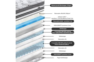 Fjädermadrass HARMONY DELUX 160x200xH38cm - Möbler - Säng - Madrass - Bäddmadrass