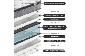 Fjädermadrass HARMONY DUO 160x200xH27cm - Vit - Möbler - Säng - Madrass - Bäddmadrass