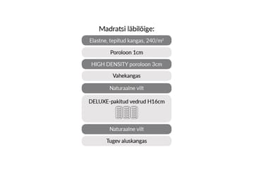 Fjädermadrass Harmony Uno Pocket 160x200xh20 cm - Vit/Grå - Möbler - Säng - Madrass - Bäddmadrass