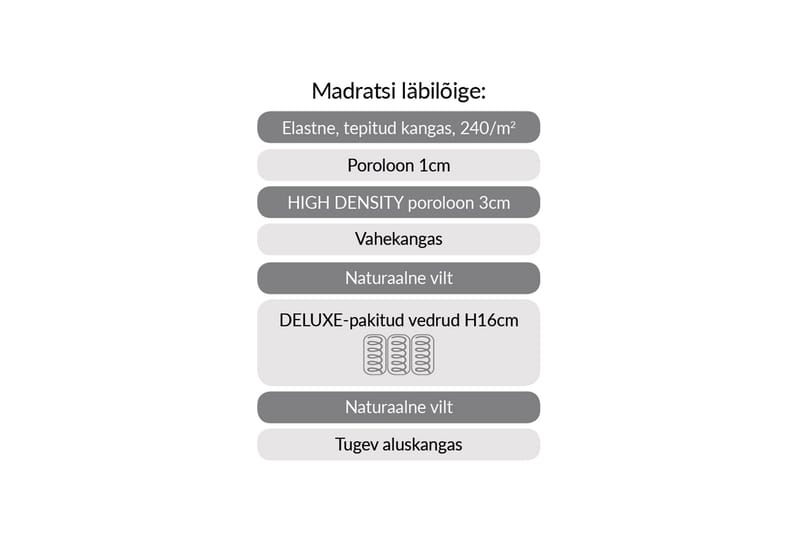 Fjädermadrass Harmony Uno Pocket 160x200xh20 cm - Vit/Grå - Möbler - Säng - Madrass - Bäddmadrass