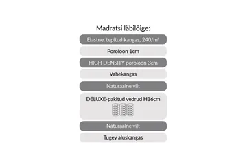 Fjädermadrass HARMONY UNO POCKET 90x200xH20cm - Vit/Grå - Möbler - Säng - Madrass - Bäddmadrass