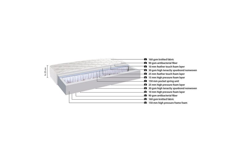 Madrass Ulamere Pocket Vit - Vit - Möbler - Säng - Madrass - Bäddmadrass