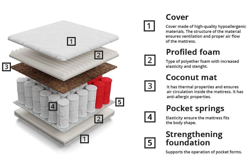 Aviemore Resårmadrass 180x200 cm - Möbler - Säng - Madrass - Resårmadrass & resårbotten