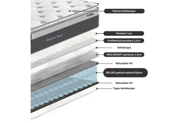 Fjädermadrass Harmony Top Pocket 140x200xh33 cm - Vit/Grå - Möbler - Säng - Madrass - Resårmadrass & resårbotten