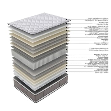 Resårmadrass Harmony Duo Bliss 160x200x28 cm vändbar - Möbler - Säng - Madrass - Bäddmadrass
