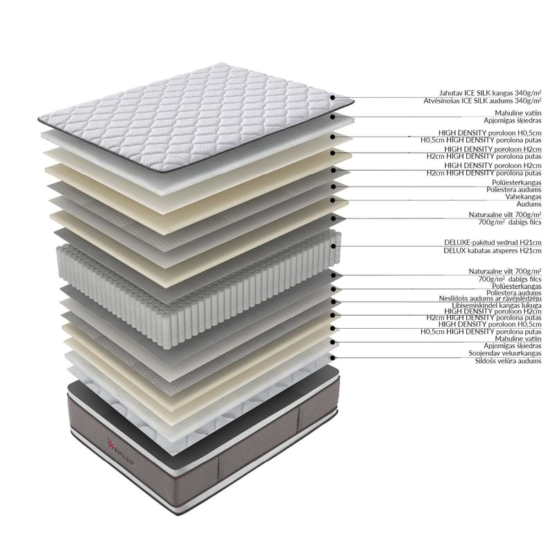 Resårmadrass Harmony Duo Bliss 160x200x28 cm vändbar - Möbler - Säng - Madrass - Bäddmadrass