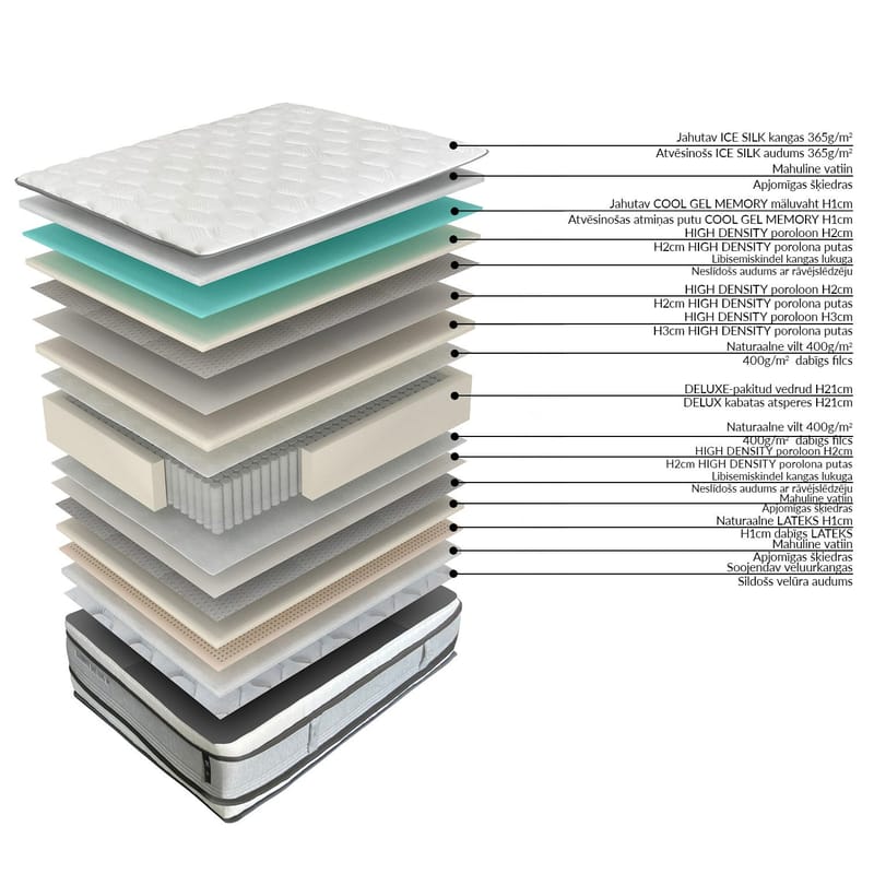Resårmadrass Harmony Duo King vändbar 180x200x30 cm - Möbler - Säng - Madrass - Bäddmadrass
