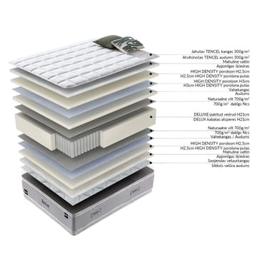 Resårmadrass Harmony Duo Season vändbar 160x200x29 cm - Möbler - Säng - Madrass - Bäddmadrass
