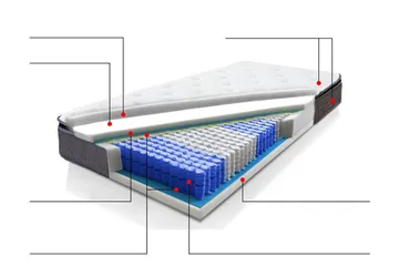 Joy Resårmadrass 140 200 cm - Grå - Möbler - Säng - Madrass - Resårmadrass & resårbotten