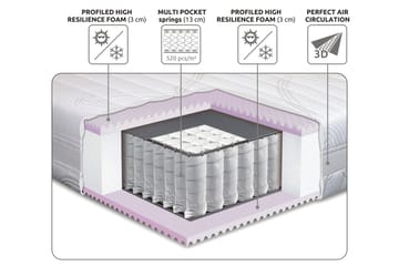 Lowell Resårmadrass 120x200 cm - Vit - Möbler - Säng - Madrass - Resårmadrass & resårbotten