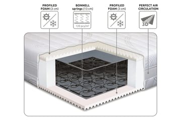 Lowell Resårmadrass 80x200 Fast - Vit - Möbler - Säng - Madrass - Resårmadrass & resårbotten