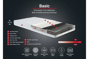 Resårmadrass 100x200 cm - Vit - Möbler - Säng - Madrass - Resårmadrass & resårbotten