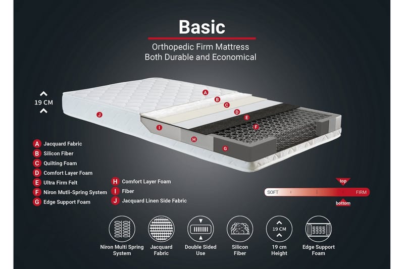 Resårmadrass 100x200 cm - Vit - Möbler - Säng - Madrass - Resårmadrass & resårbotten