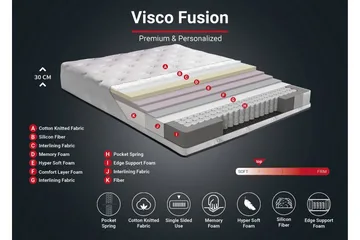 Resårmadrass 120x200 cm - Vit - Möbler - Säng - Madrass - Resårmadrass & resårbotten