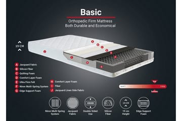 Resårmadrass 120x200 cm - Vit - Möbler - Säng - Madrass - Resårmadrass & resårbotten