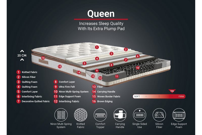 Resårmadrass 150x200 cm - Vit/Brun - Möbler - Säng - Madrass - Resårmadrass & resårbotten