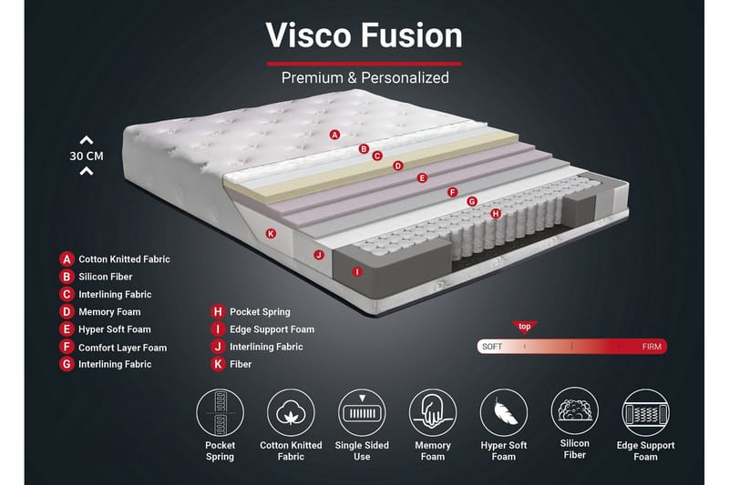 Resårmadrass 160x200 cm - Vit - Möbler - Säng - Madrass - Resårmadrass & resårbotten