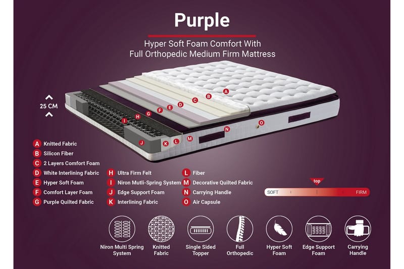 Resårmadrass 160x200 cm - Vit/Lila - Möbler - Säng - Madrass - Resårmadrass & resårbotten